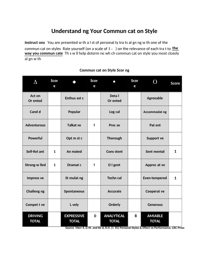 Your Communication Style