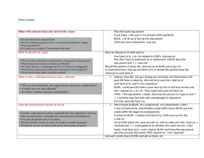 Confidentiality vs Financial Misstatement - Ethical Dilemma
