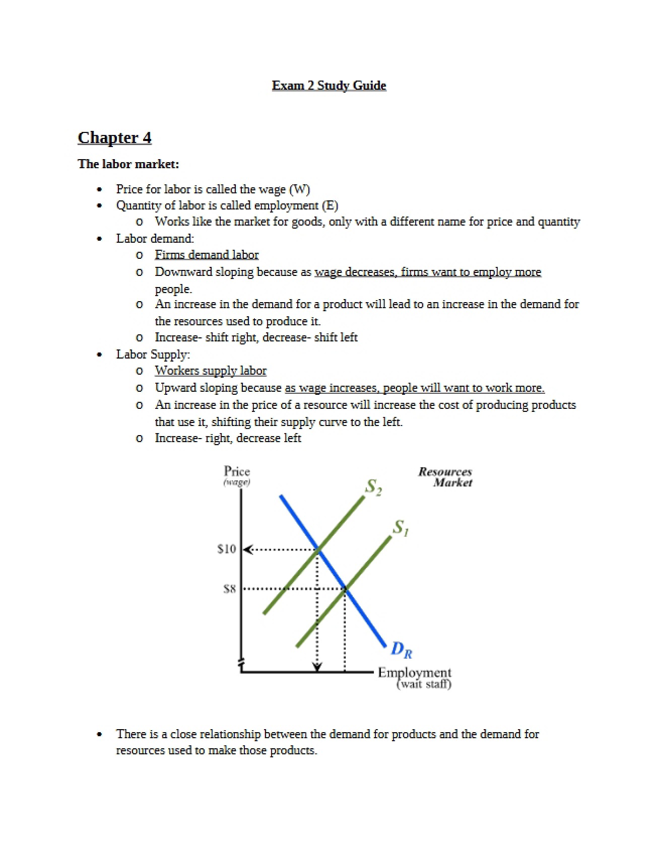 Study of the Labor Market as Described in Chapter Four