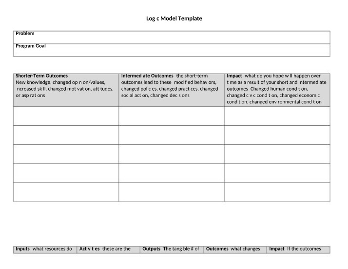 Template for Logic Models