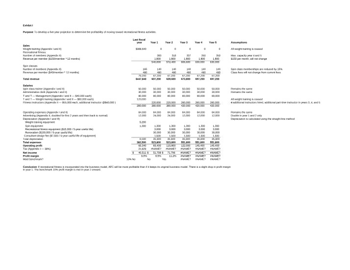 Maximizing Profitability - Analyzing Recreational Fitness Activities