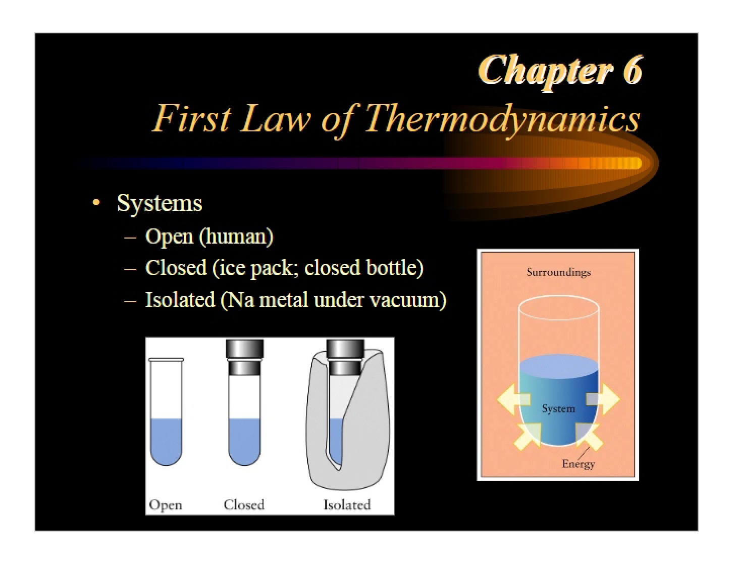 Chapter 6 Presentation