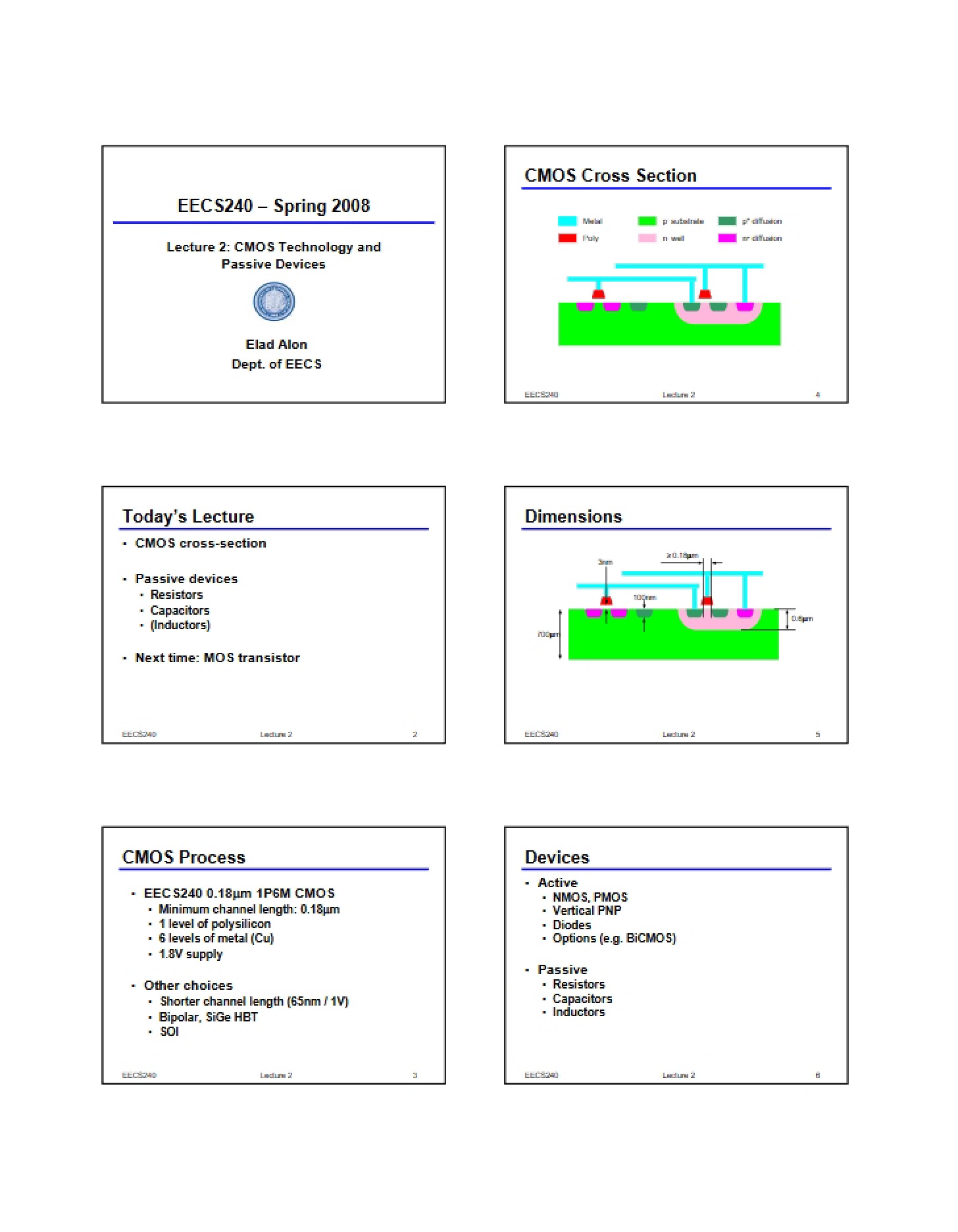 Passive Devices and CMOS Technology