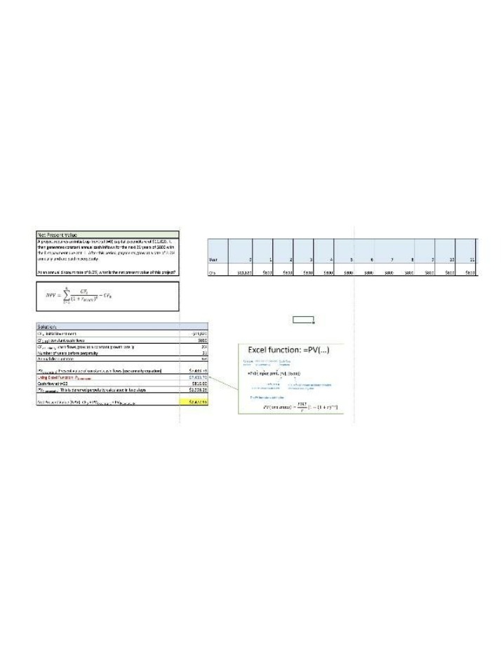 Net Present Value Calculation - Excel Function Guide