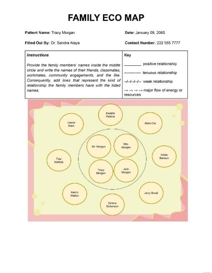 Eco Map for Family