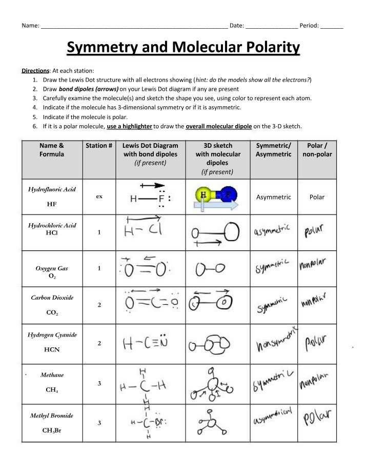 Molecular Polarity and Symmetry