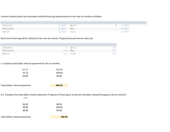 Short-term Financing - Estimating Total Interest Payments