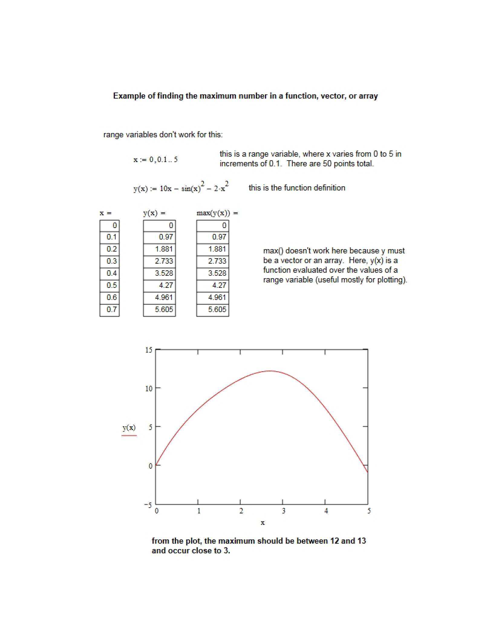 Maximum Number Finding Example