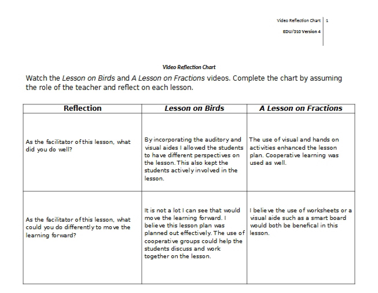 Reflection Chart for Videos