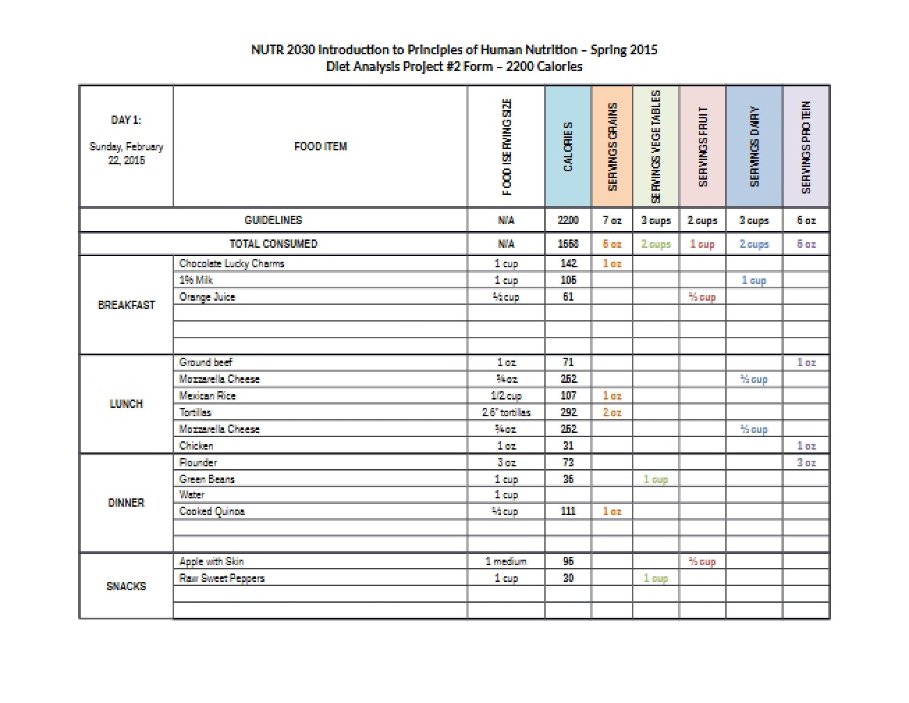 Diet Analysis Project Form 2200 Calories (Spring 2015)