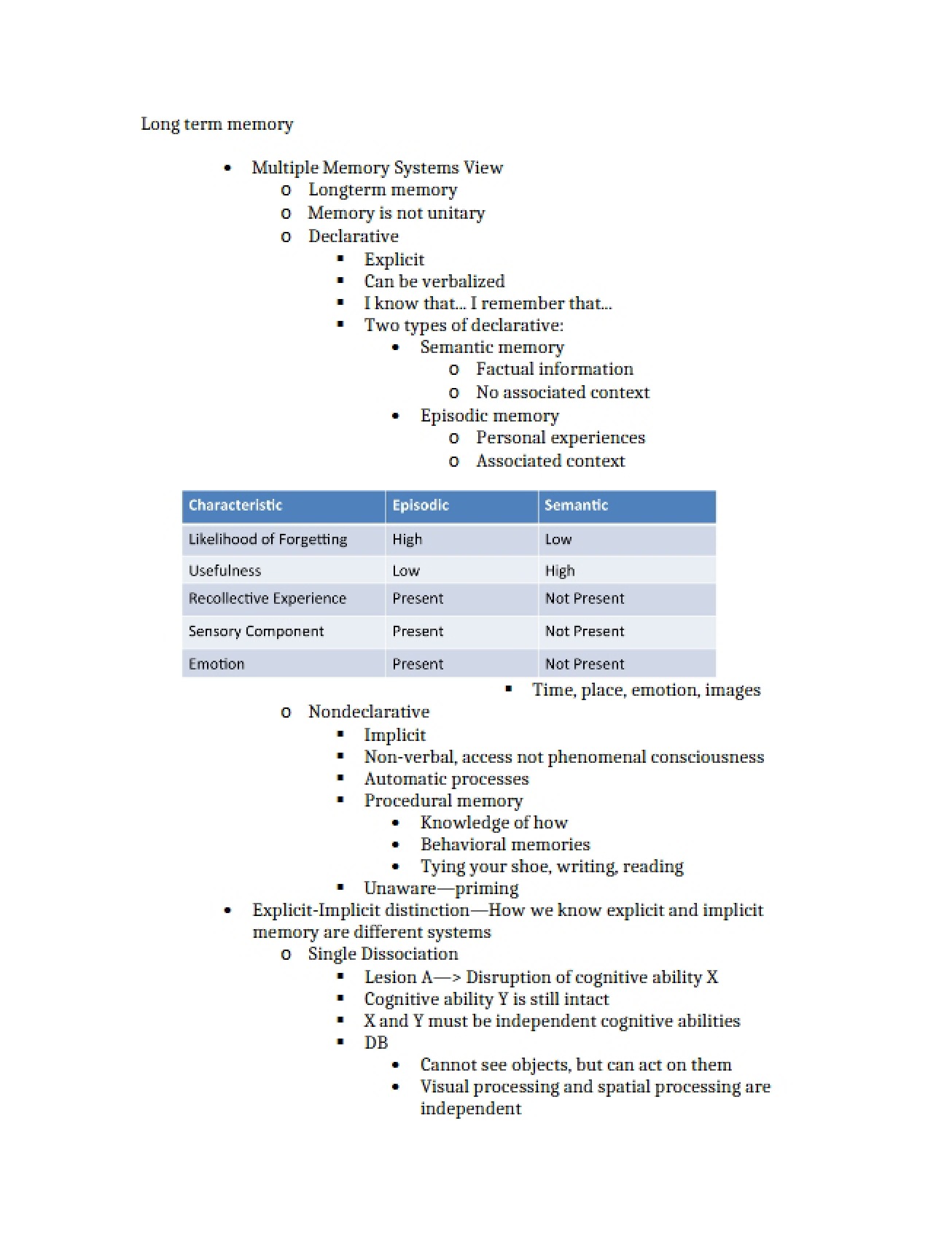 Mechanisms of Long-Term Memory