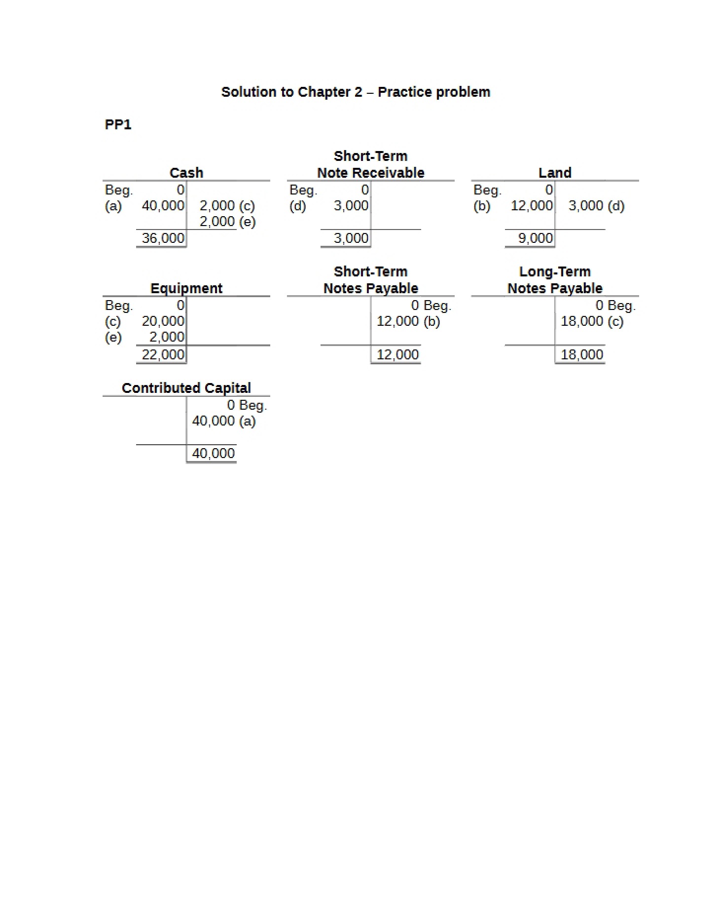 Practice Problem Solution One