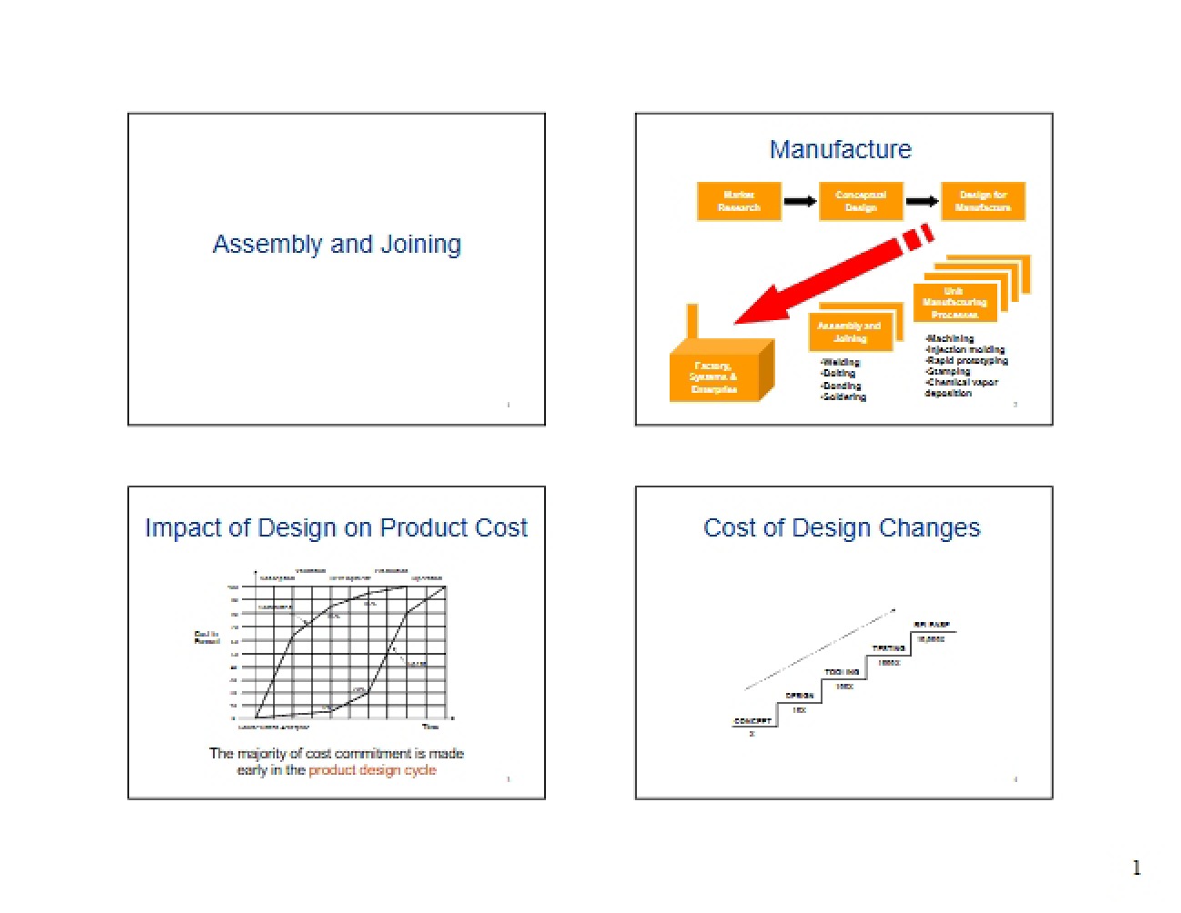 Assembly and Joining Overview