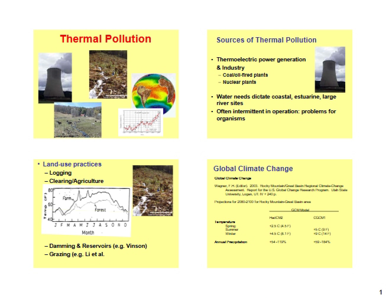 Pollution Thermal