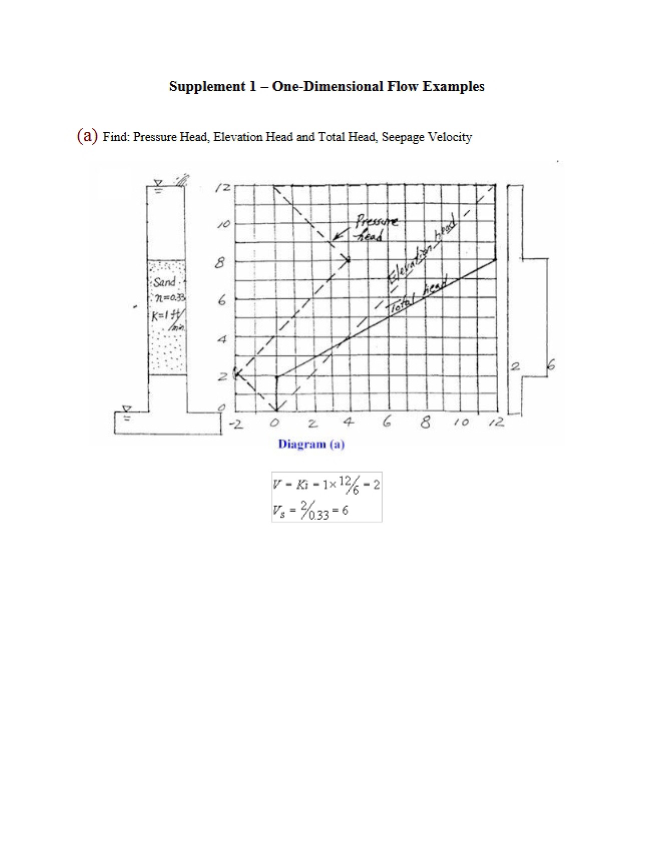 One-Dimensional Flow Examples in Geotechnical Engineering