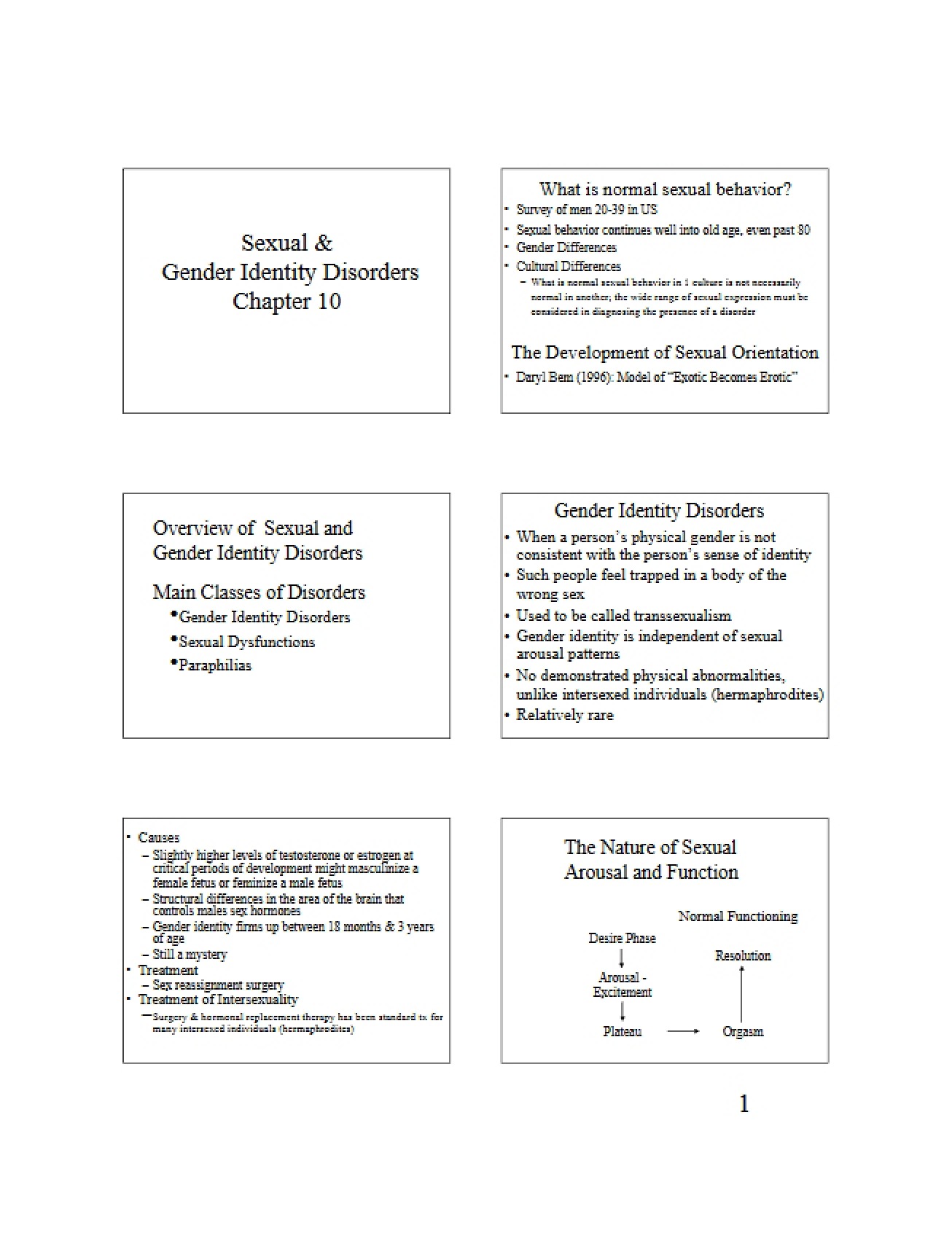 Disorders of Gender Identity and Sexuality