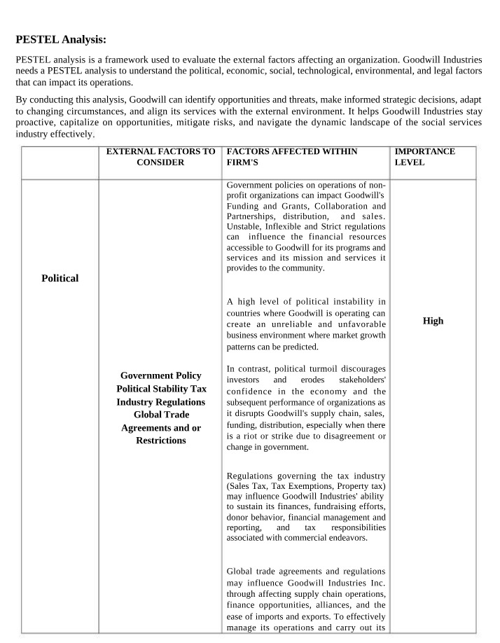 Analysis of PESTEL