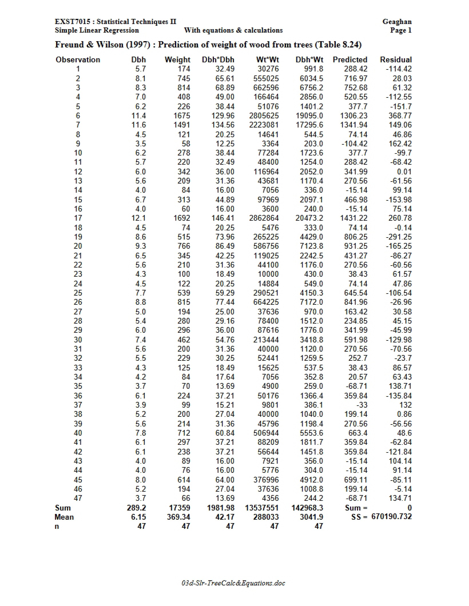 Simple Linear Regression Overview