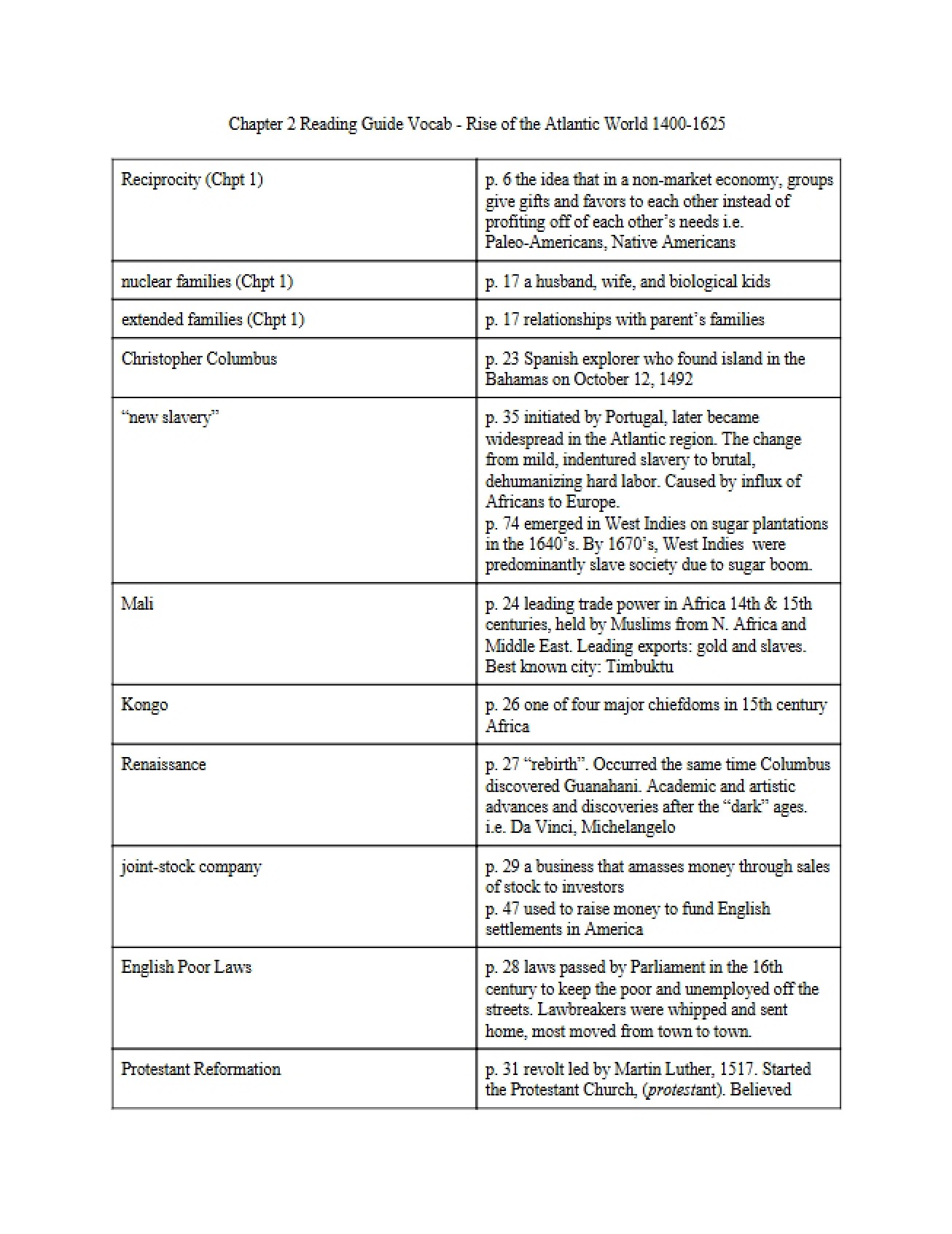 Vocabulary for the Rise of the Atlantic World Chapter Two