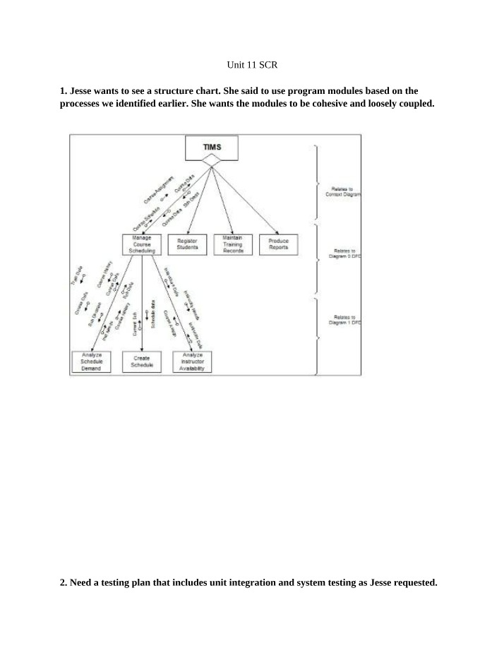 Structure Charts and Testing Plans for TIMS