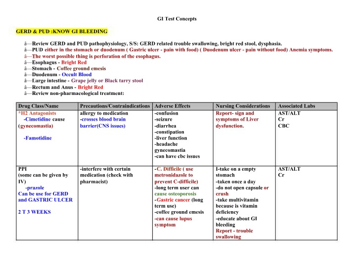 Gastrointestinal Test Concepts