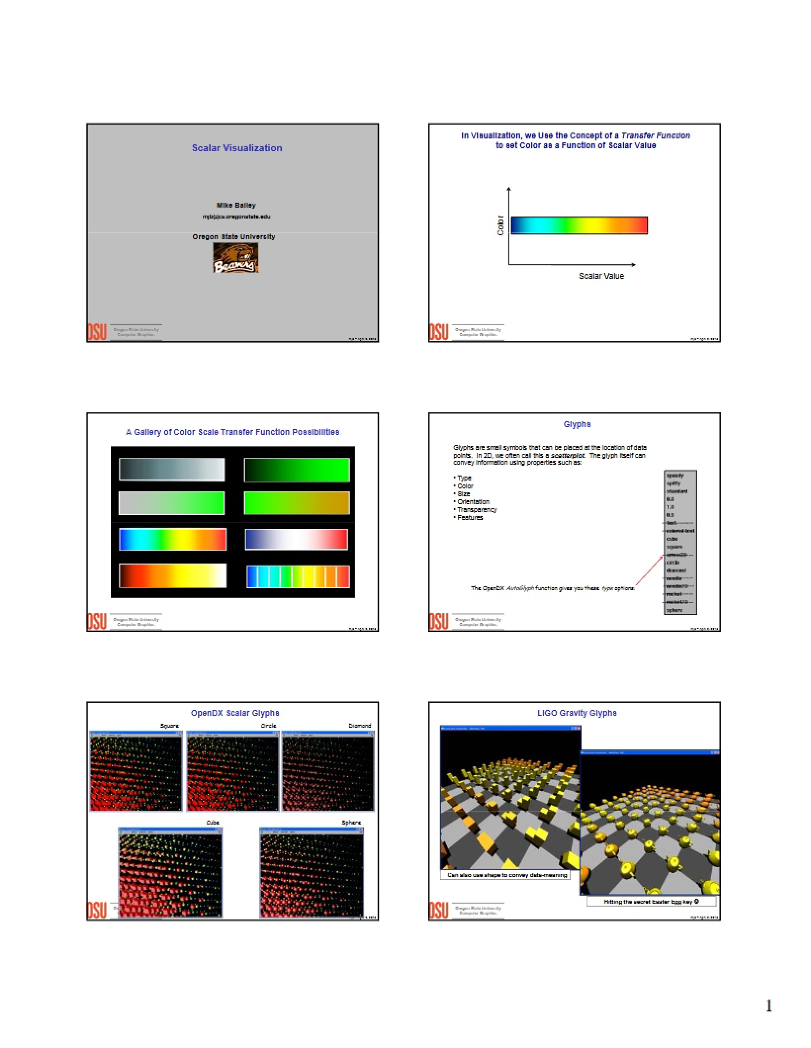 Visualizing Scalars