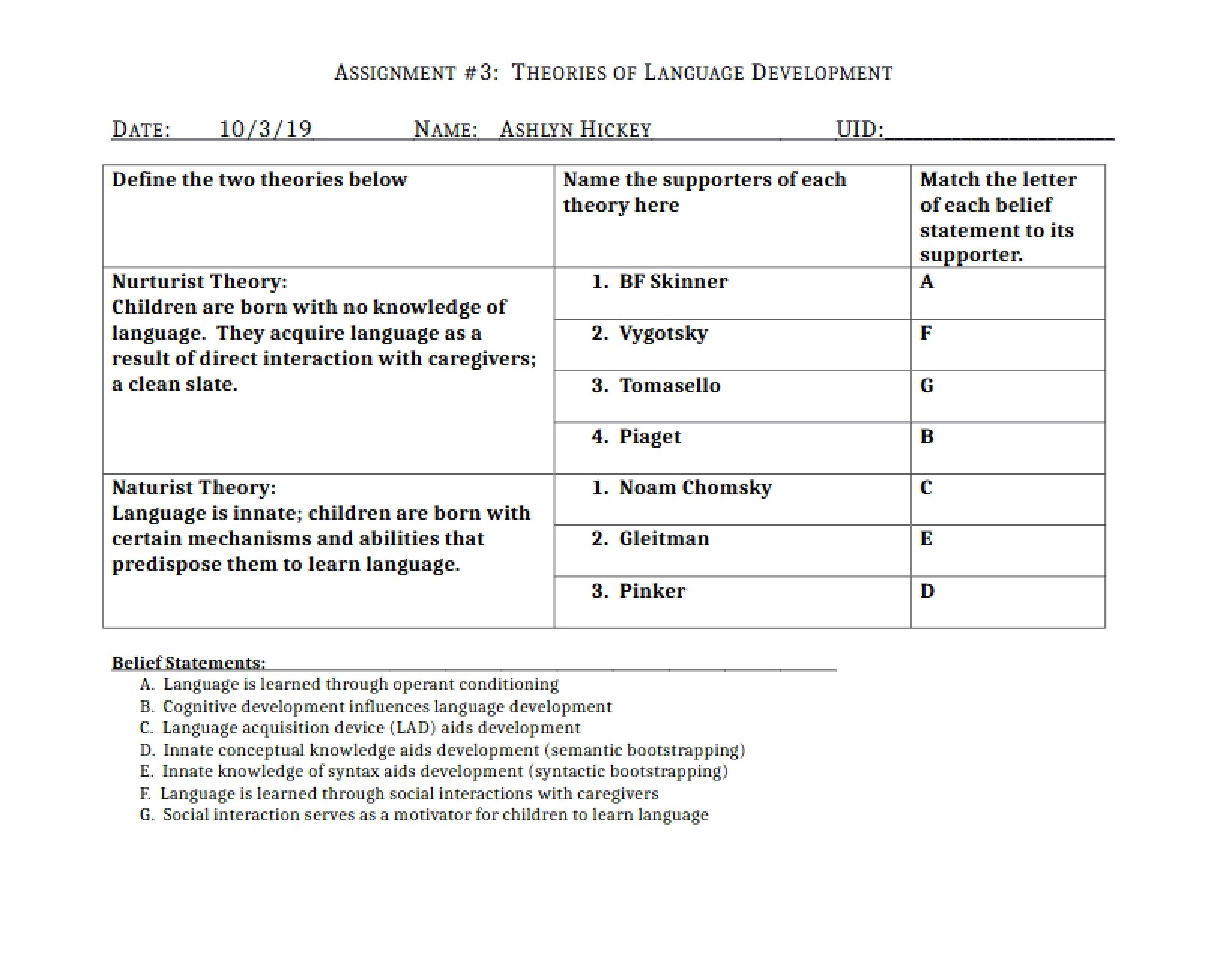 Language Development Theories
