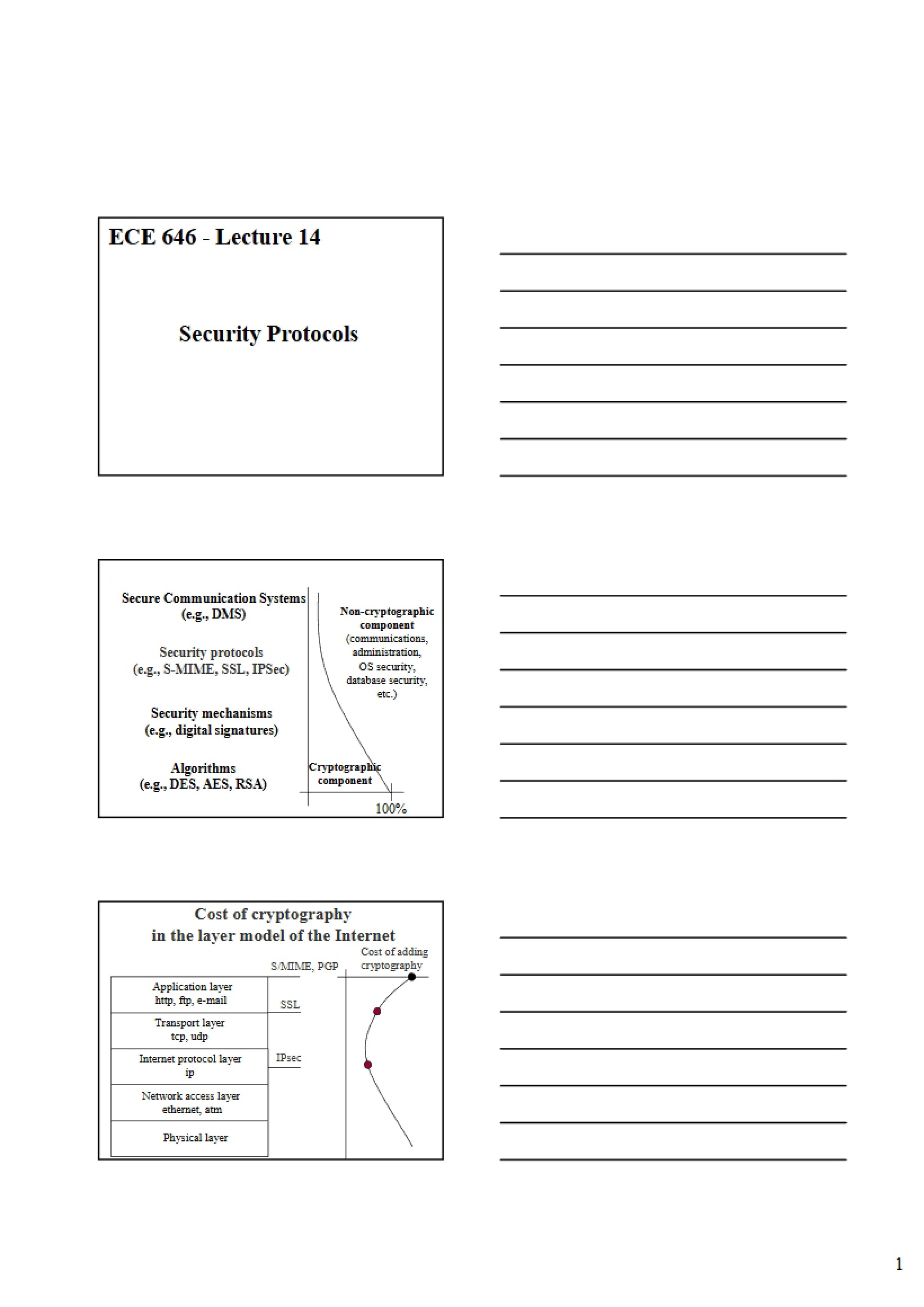 Security Protocols Lecture 14