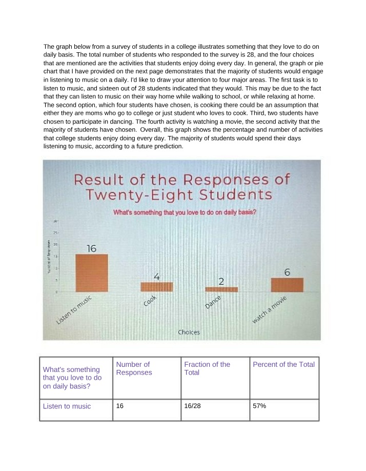 Student Survey - Daily Activities Results