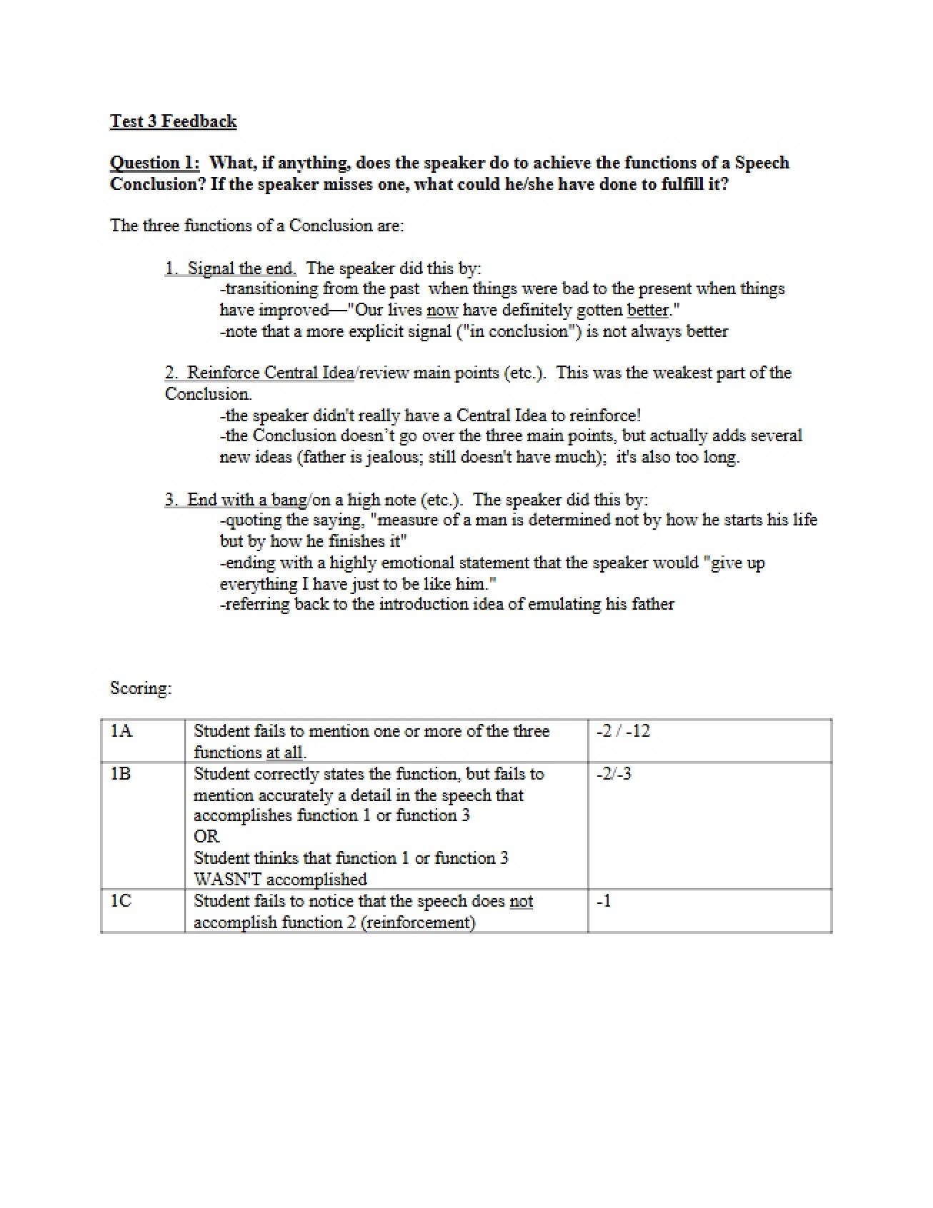 Feedback on the Third Test in Public Speaking