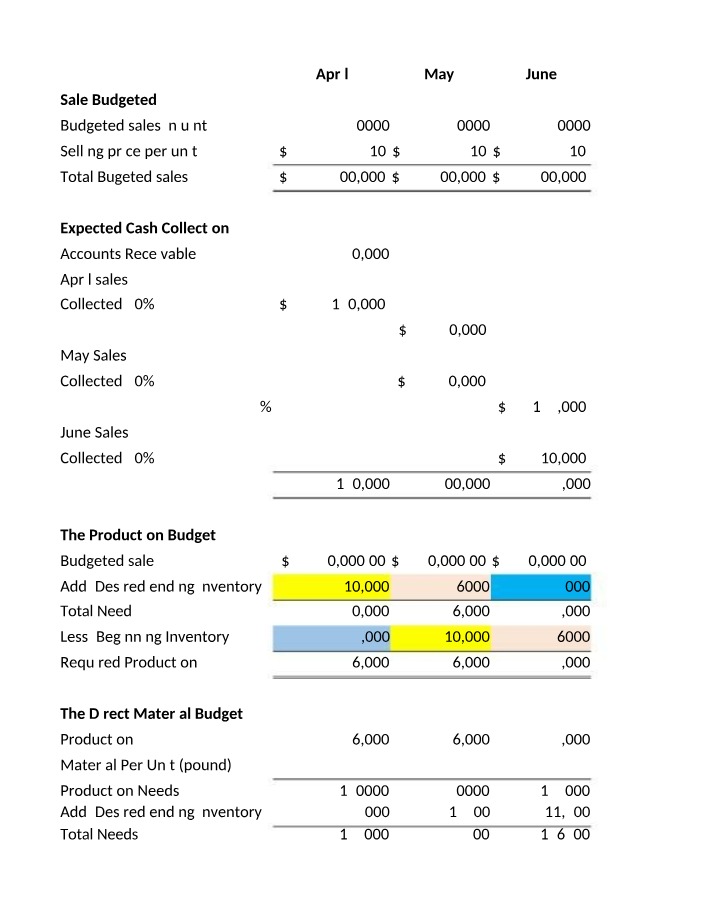 Workbook for Budget
