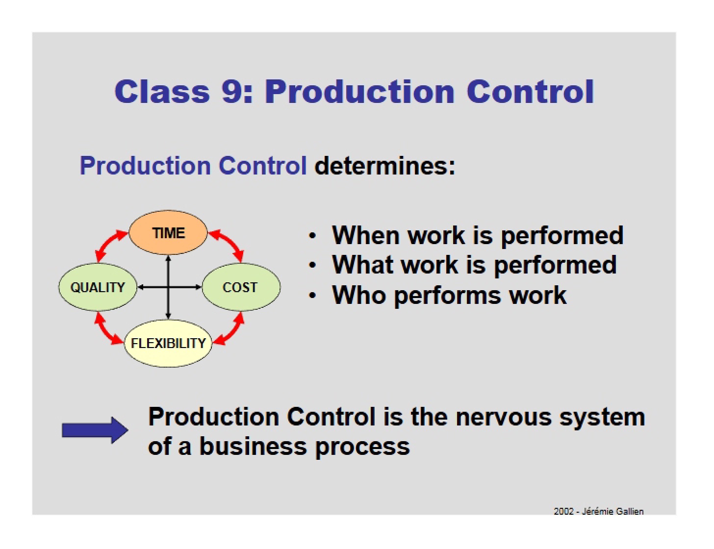 Controlling Production
