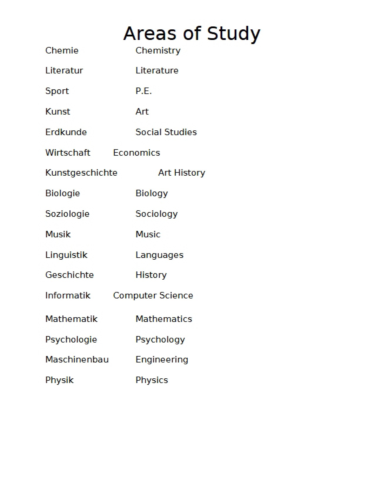 German Study Topics
