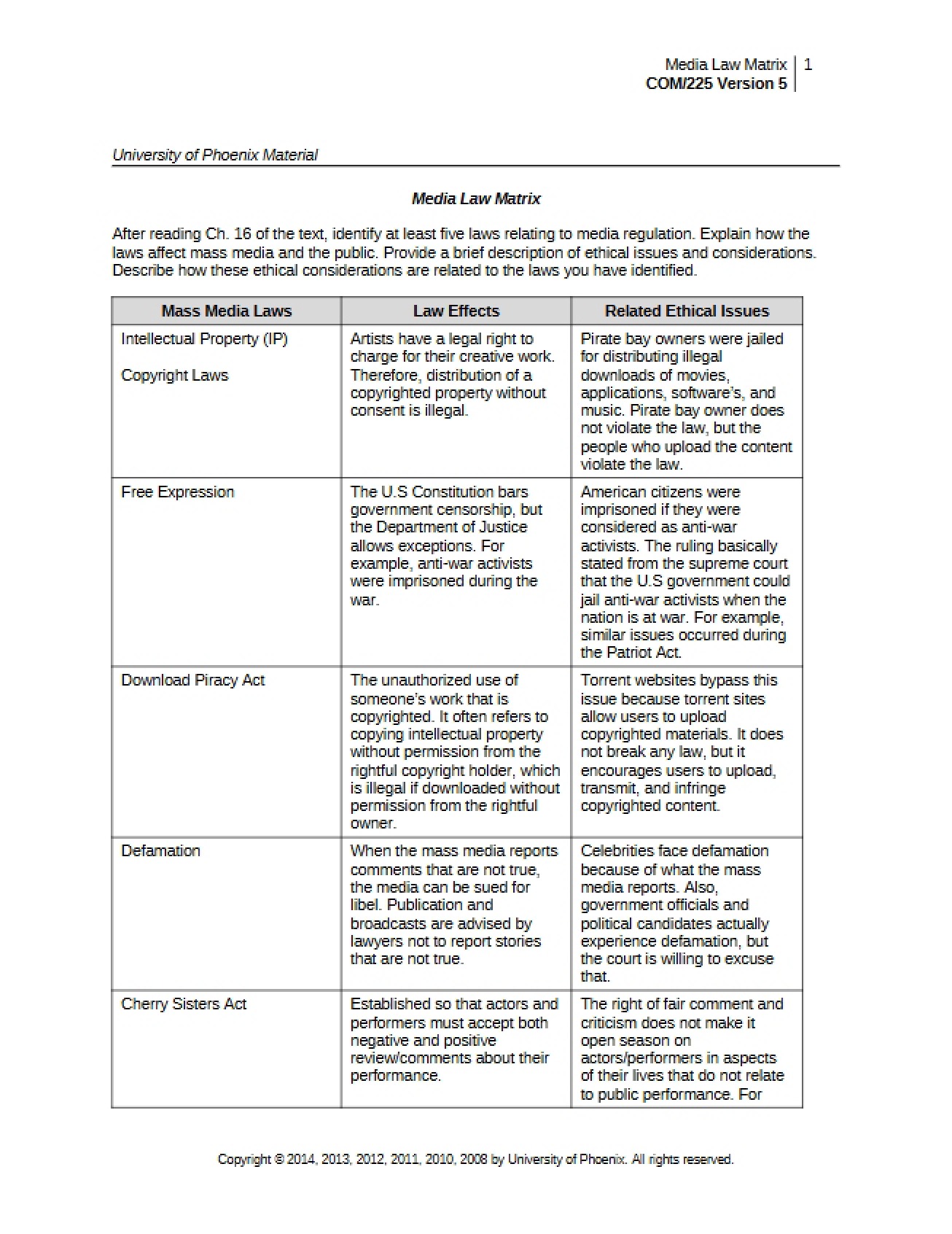 Comparative Media Law Matrix