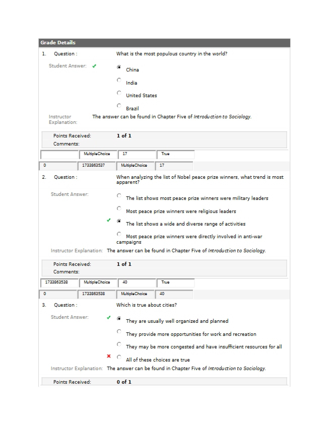 Examination Preparation Guide