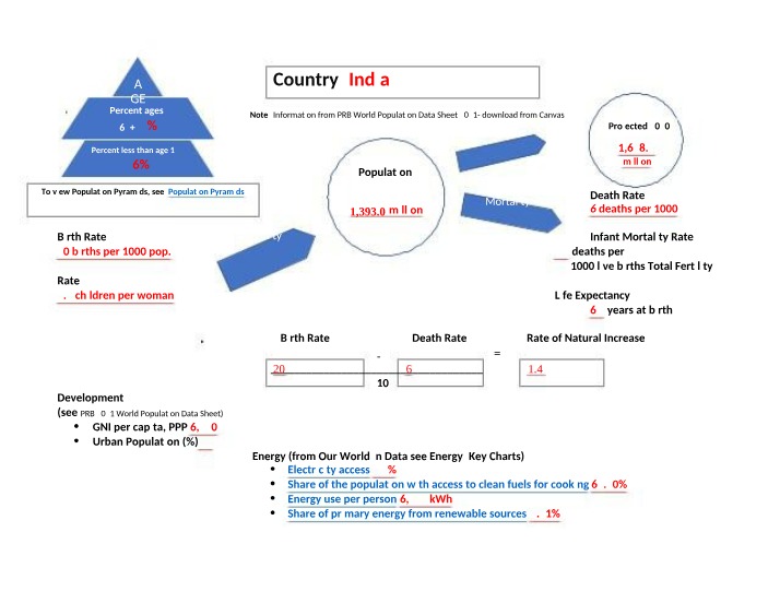 Worksheet for India Country Profile
