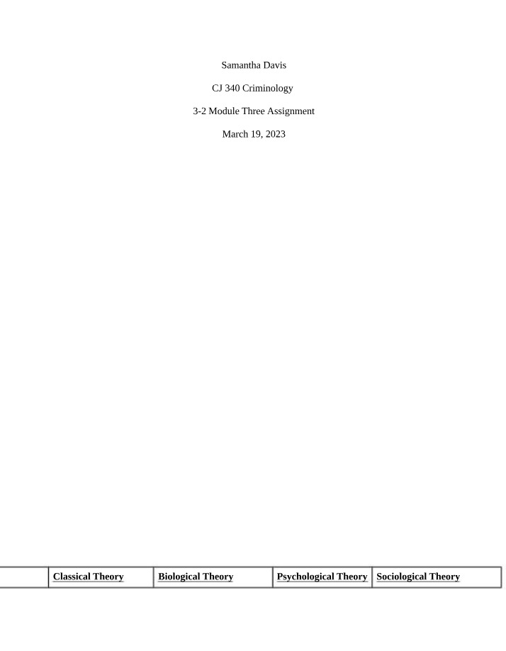 Classical, Biological, Psychological, and Sociological Criminology Theories