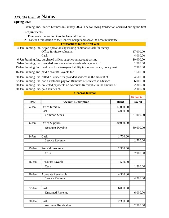 Spring 2023 Exam 1 for ACC 102