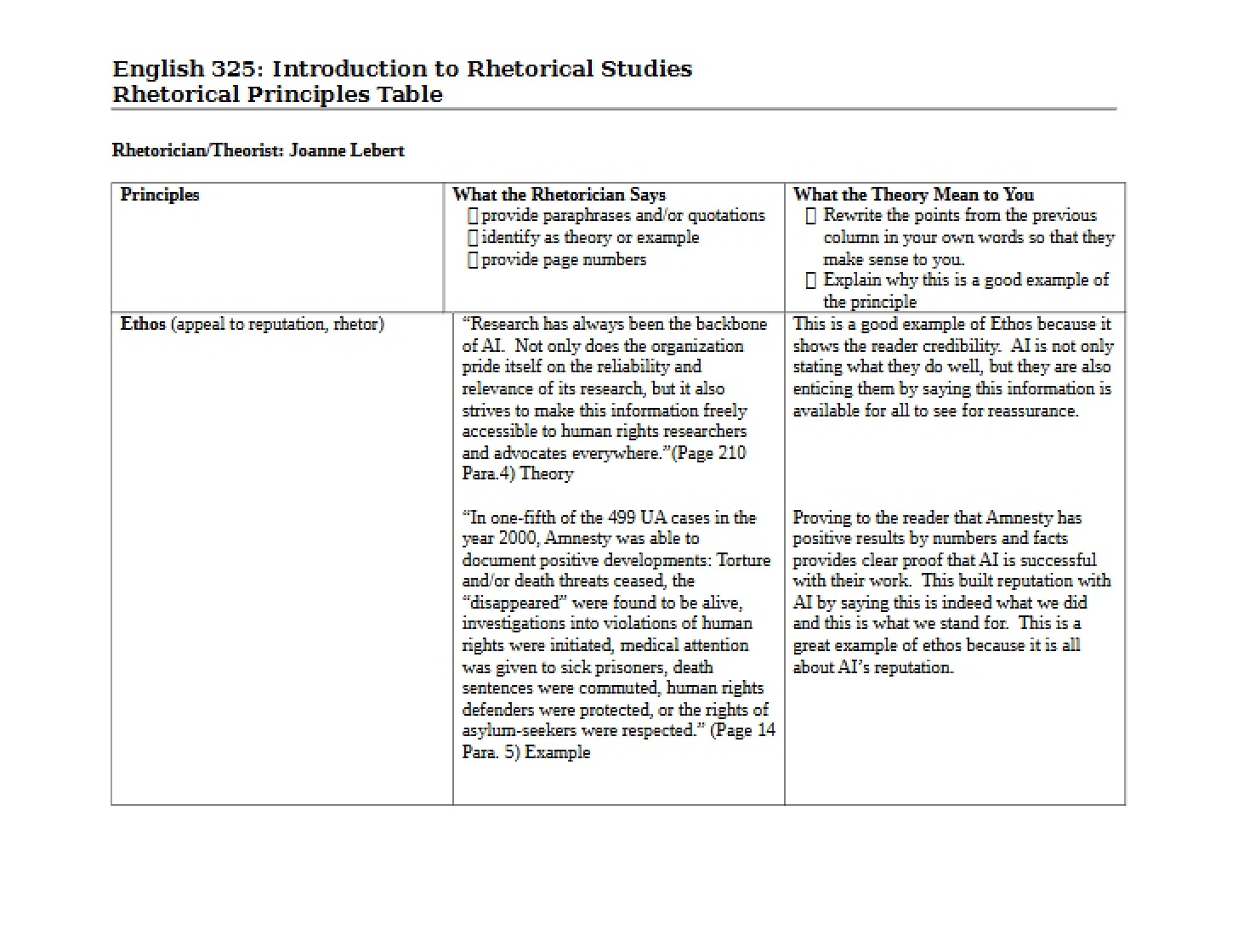 Table of Rhetorical Principles - ENGL 325