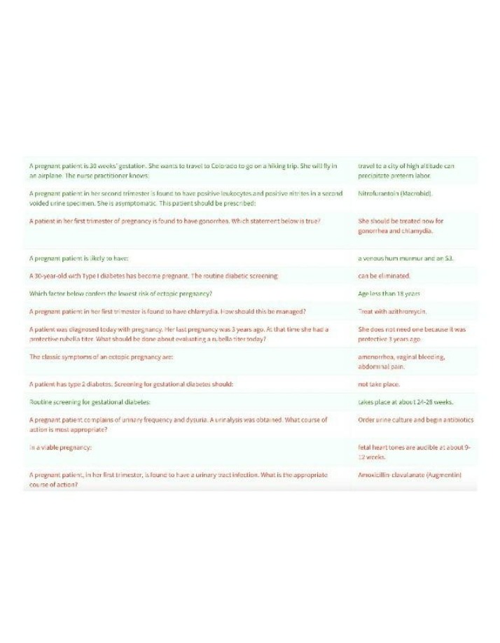 Managing Pregnancy Infections - Guidelines and Case Studies