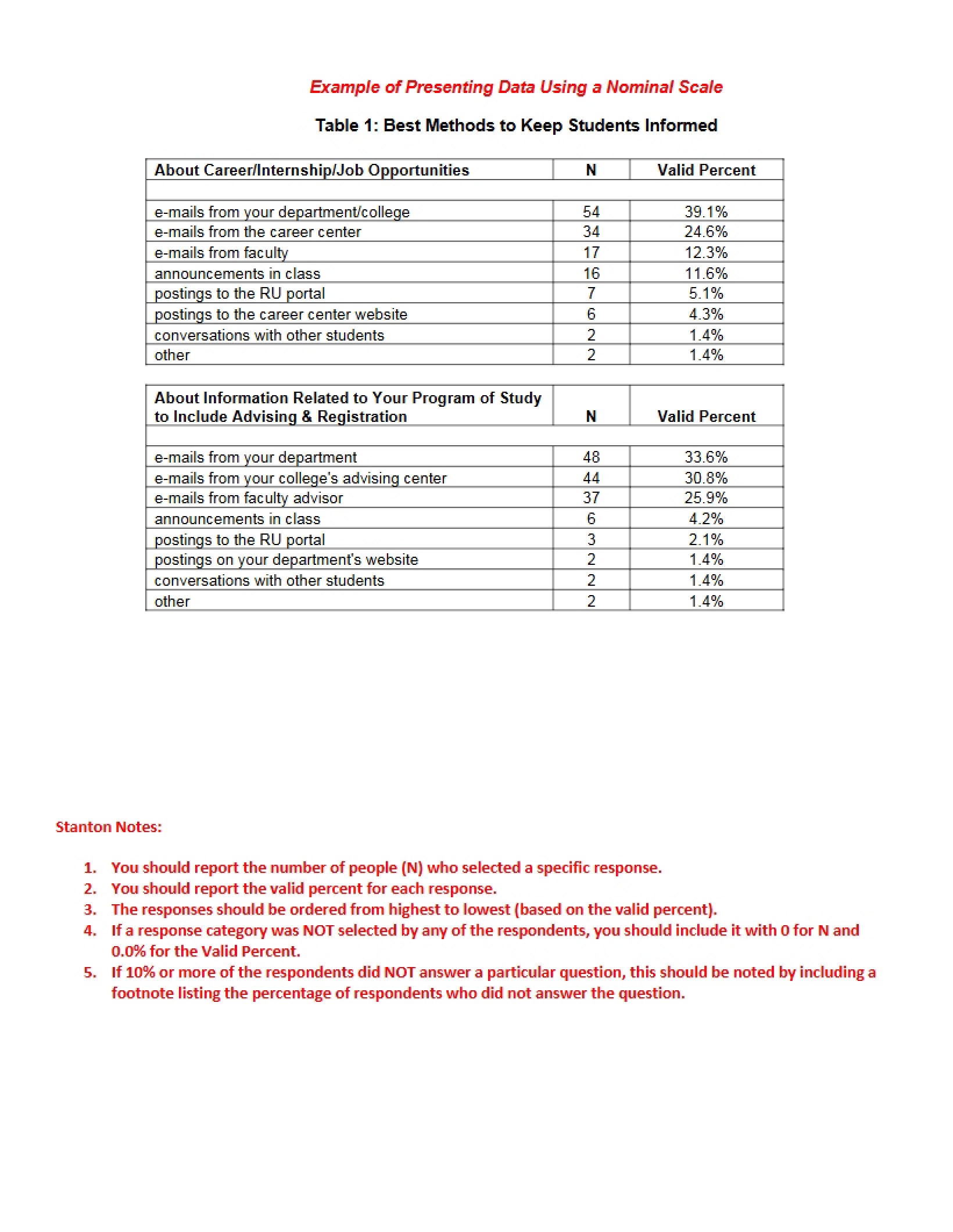 Tutorial for Microsoft Excel