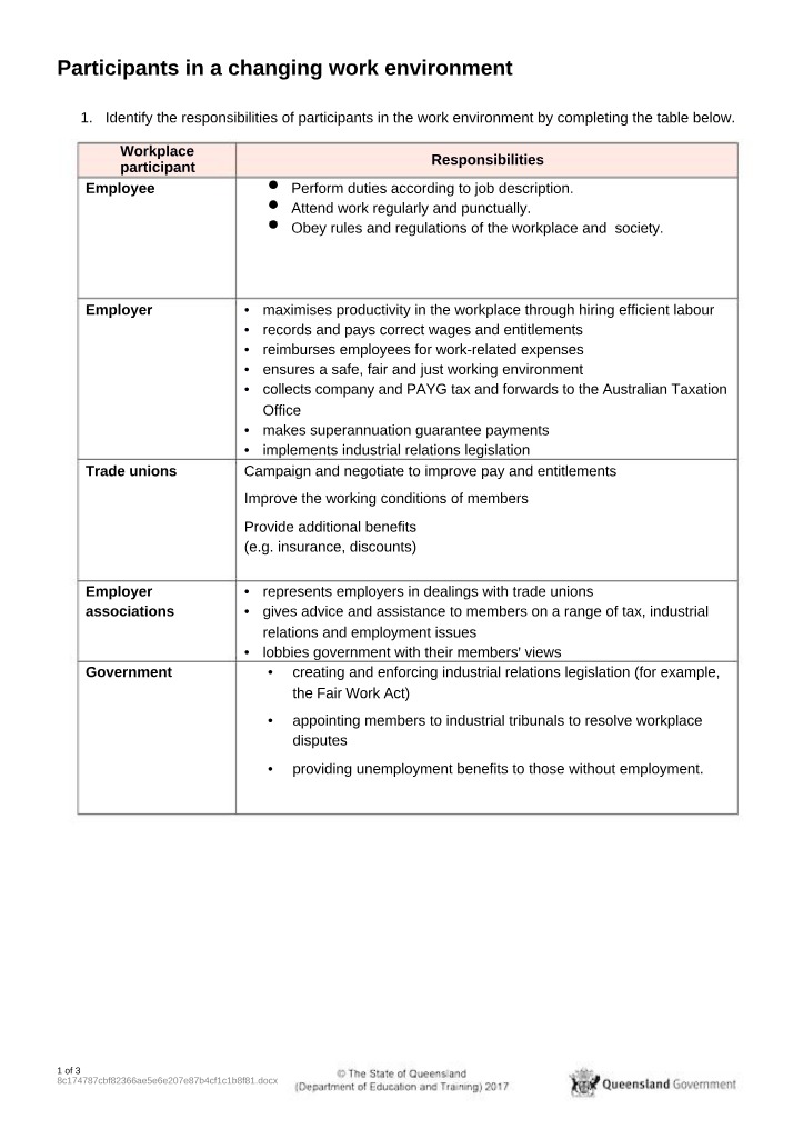 Work Environment Changes - Participants
