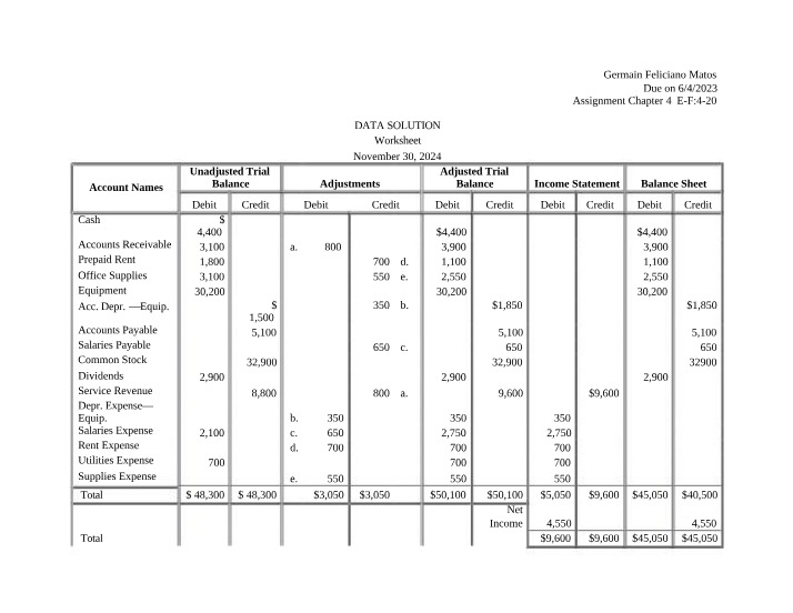 Worksheet for Data Solution
