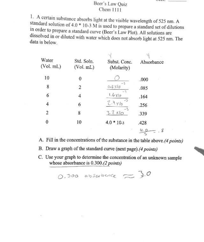 Quiz for Pot Lab