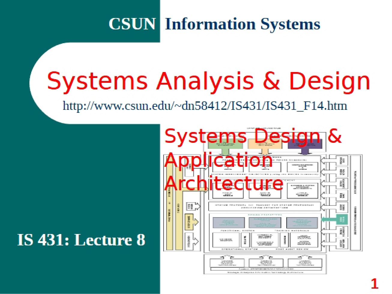 Design and Analysis of Systems I