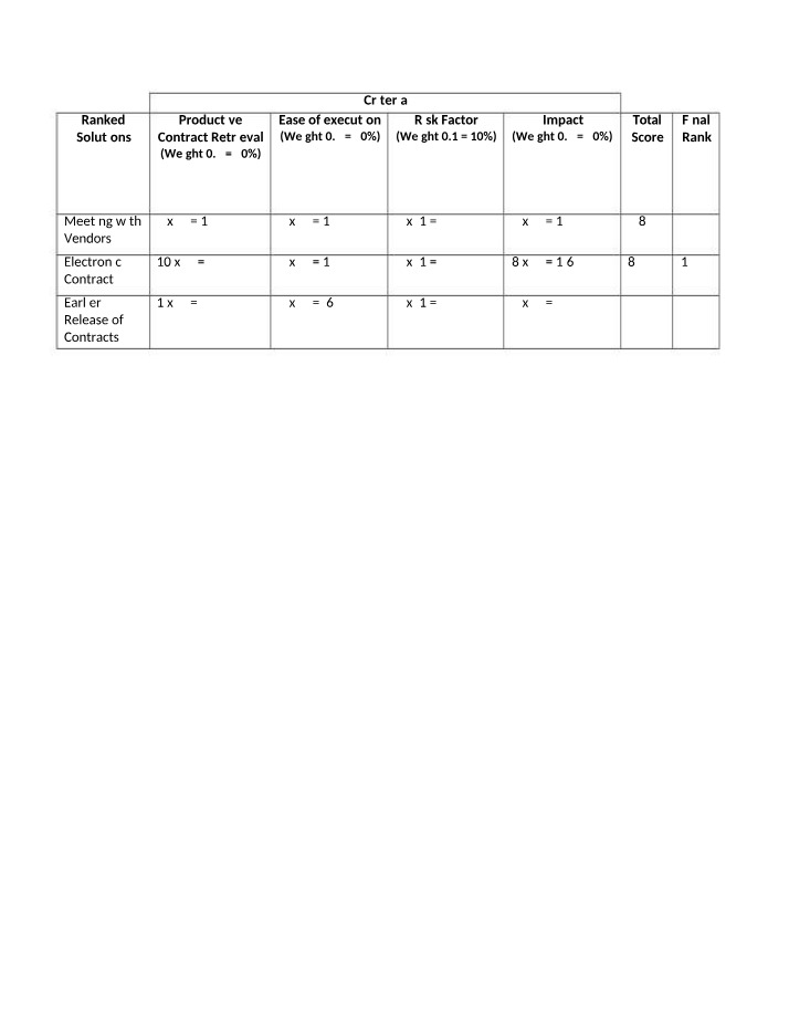 Weighted Ranking Method