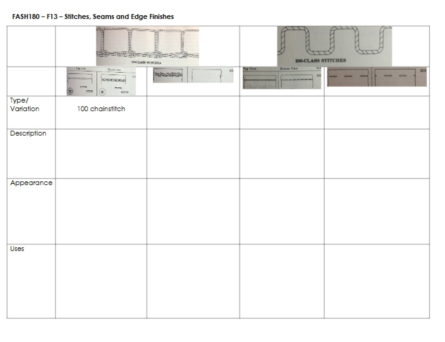 Summary Table Stitches, Seams, EFs