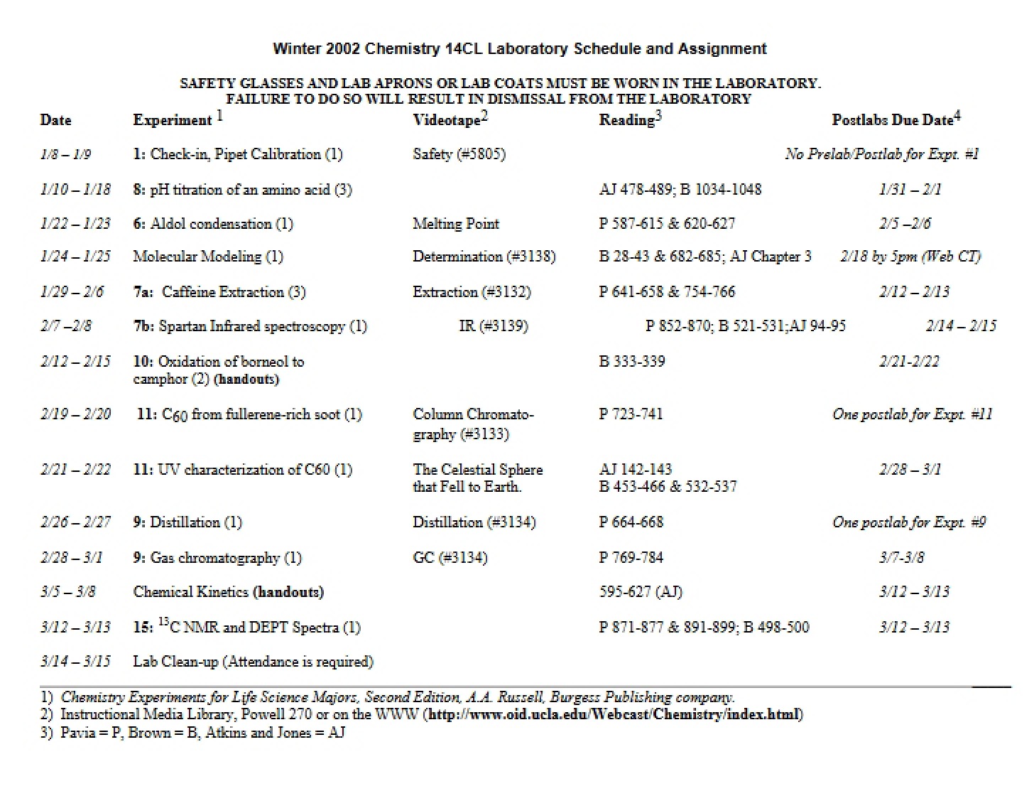 Laboratory Assignments and Schedule