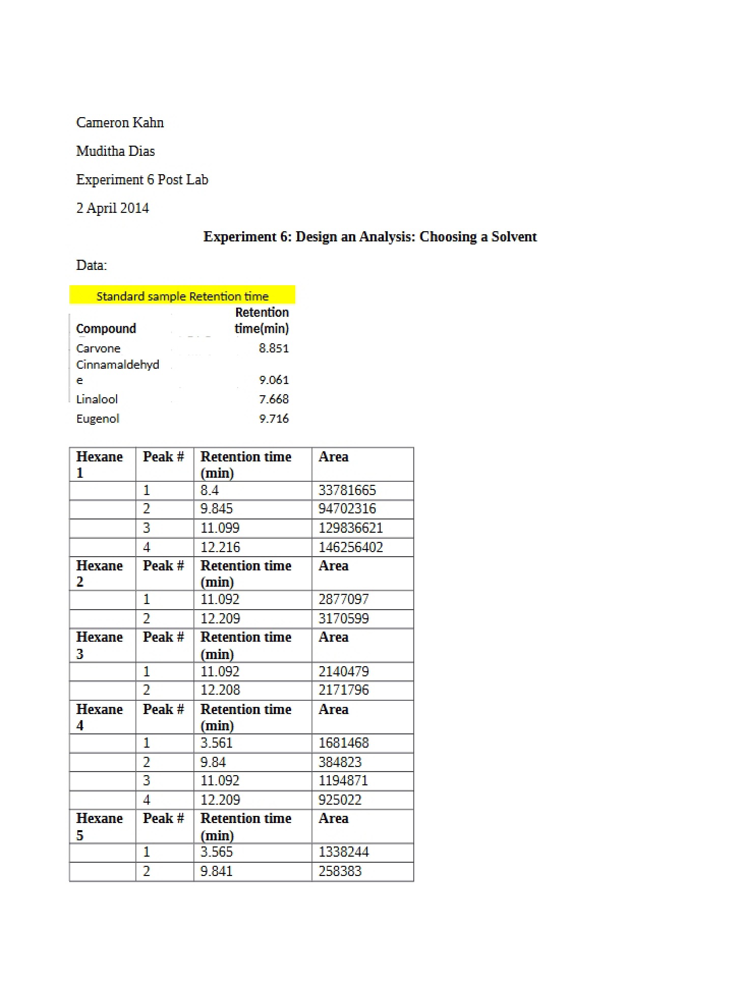 Choosing a Solvent Analysis Design