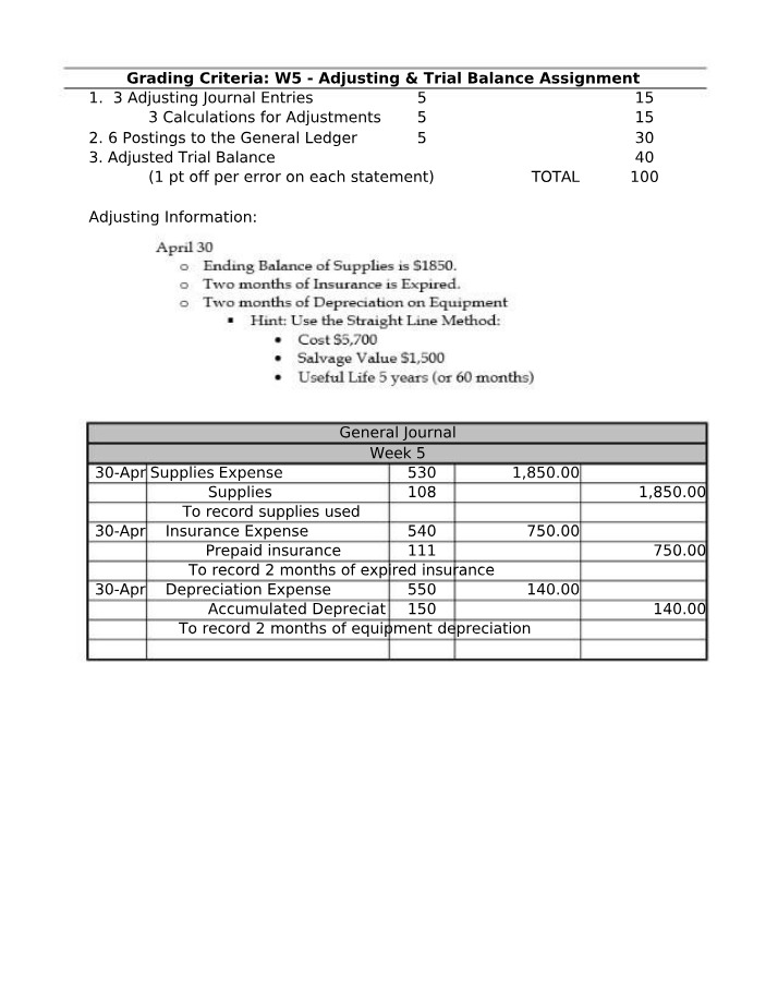 Week 5 Grading Criteria - Adjusting & Trial Balance